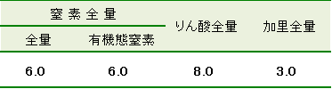 アミノール100成分表