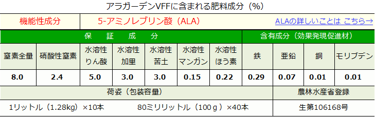 アラガーデンVFFの含有成分