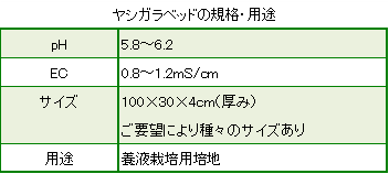 ヤシガラベッドの規格・用途