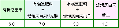 もまもるくん成分表