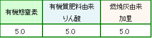 まさるくん成分表