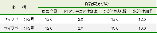 セイワペーストの肥料成分