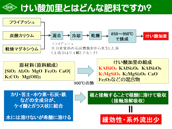 けい酸加里とはどんな肥料ですか