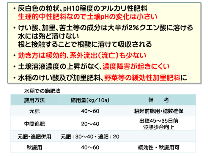 けい酸加里の性質と使い方