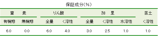 クイーンペレット成分表