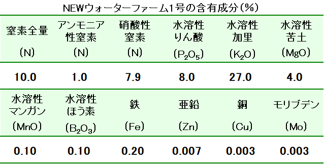 NEWウォーターファーム1号の成分表