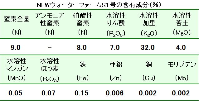 NEWウォーターファームS1号の成分表