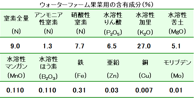 ウォーターファーム果菜用の成分表