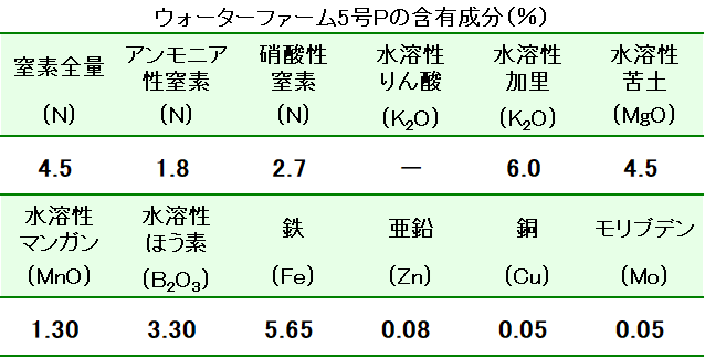 ウォーターファーム5号Pの成分表