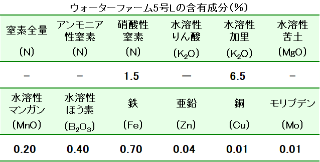 ウォーターファーム5号Lの成分表