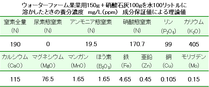 NEWウォーターファーム果菜用＋硝酸石灰の成分濃度