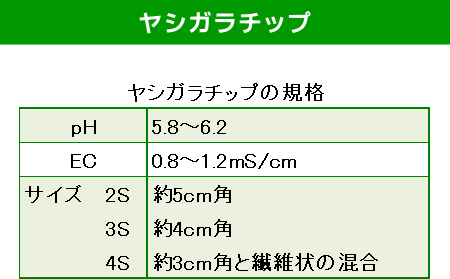 ヤシガラチップの規格