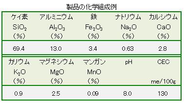 薬師IIの化学組成