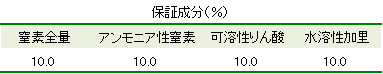 アラガーデン・ファーム保証成分表