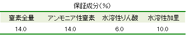 アラガーデン・ファーム【即溶】保証成分表