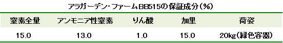 アラガーデン・ファームBB515の保証成分