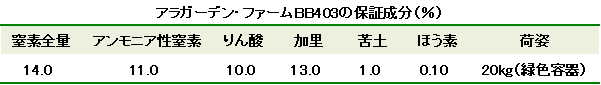 アラガーデン・ファームBB403の保証成分