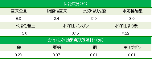 アラガーデンVFF含有成分表