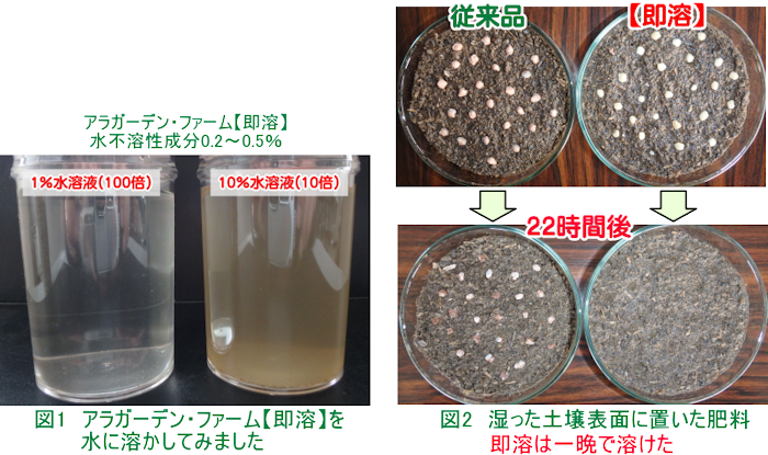 アラガーデン・ファーム【即溶】は水に溶けやすい