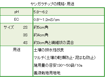 ヤシガラチップの規格・用途