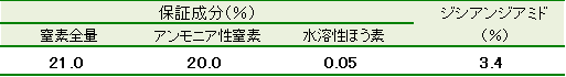 硝抑硫安成分表
