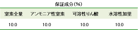 ALA GARDEN Farm成分表