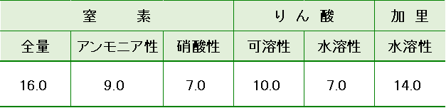 NanNan604保証成分